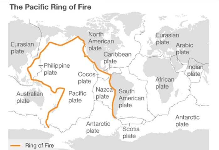 global earthquake pacific ring o0f fire diagram