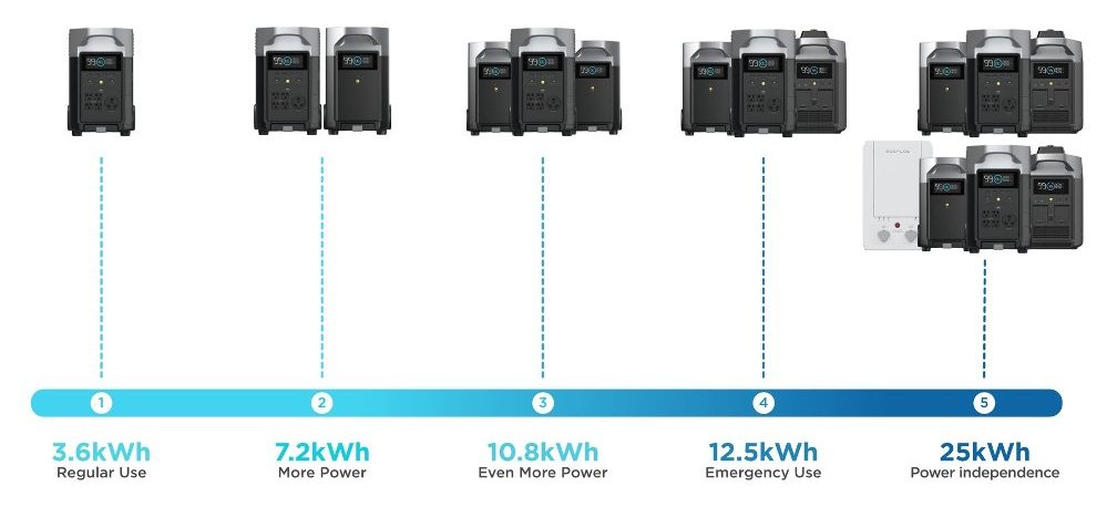 ecoflow pro power chart