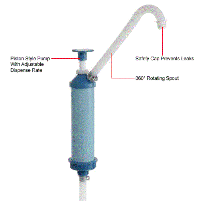 Water Drum Siphon Pump w/ Spout