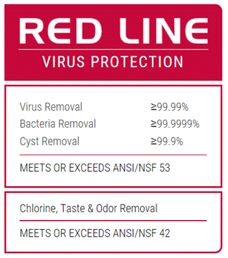 red line virus protection