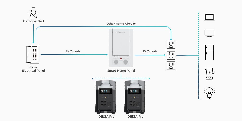 EcoFlow Smart Home Panel